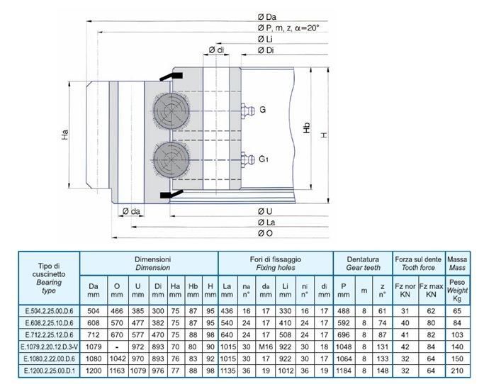 Torriani Gianni (TG) Double Row Ball Turntable Bearing External Gear Slewing Ring (E. 712.2.25.12. D. 6)