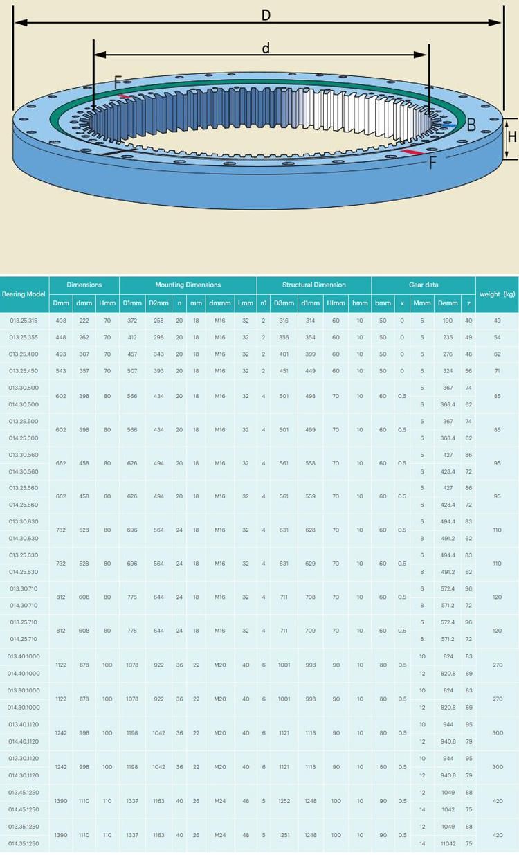 013.30.1120 1242mm Single Row 4 Points Contact Ball Slewing Bearing with Internal Gear