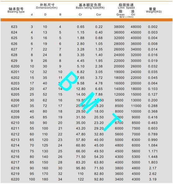 Ceiling Fan Bearing 6201 6202zz Original Bmt Bearing Factory Auto Bearings