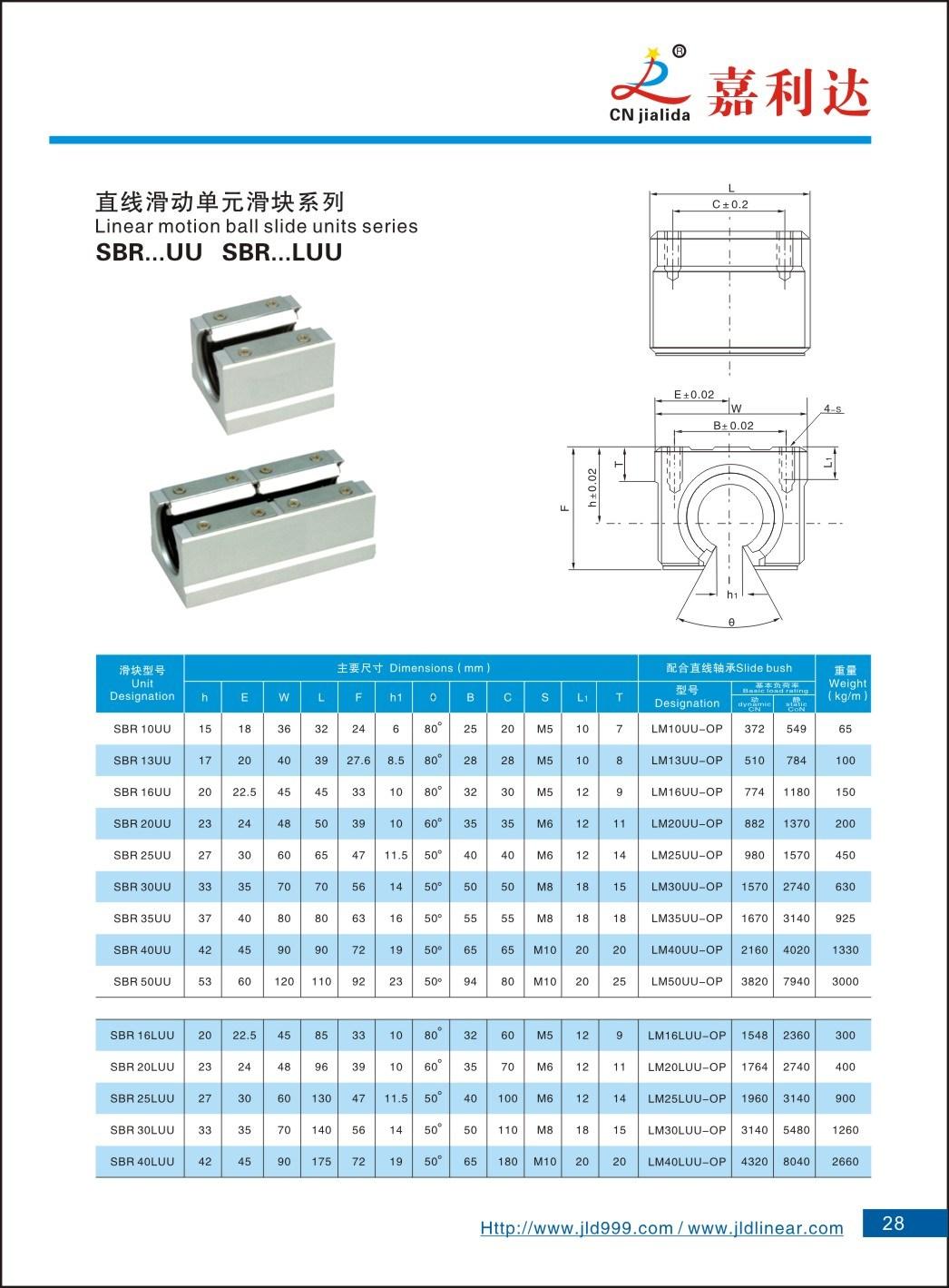 Professional Manufacturer Linear Bearing Block Scs6uu Scs8uu Scs10uu Scs12uu Scs13uu Scs16uu Scs20uu Scs25uu Scs30uu Scs35uu Scs40uu Scs50uu