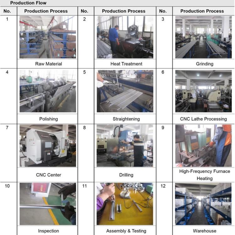 Ball Screw End Support Unit Bk/Bf12