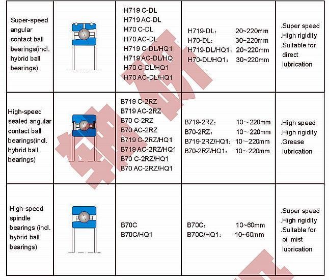 Auto Part 718, 719, 70, 72 Series Single Row Angular Contact Ball Bearing Hq1 with Ceramic Balls