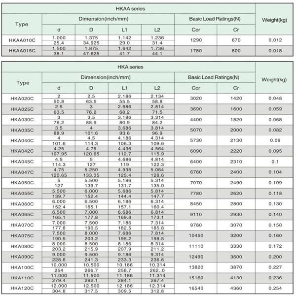 5.5" Open Type Radial Contact Thin Wall Bearing for Precision Instruments