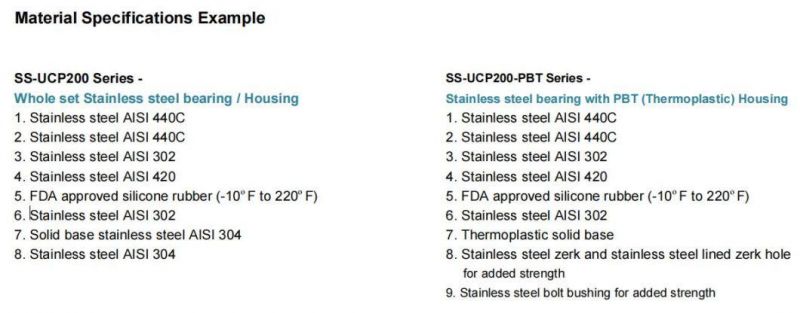 TANN All Series P/PAS/FT/FB/F/HA/T Plastic/Thermoplastic Bearing Unit