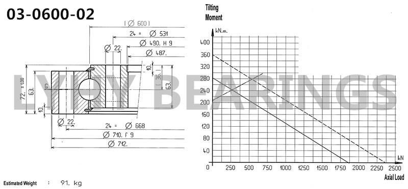 03-0600-02 Swivel Ball Bearing Swing Bearing