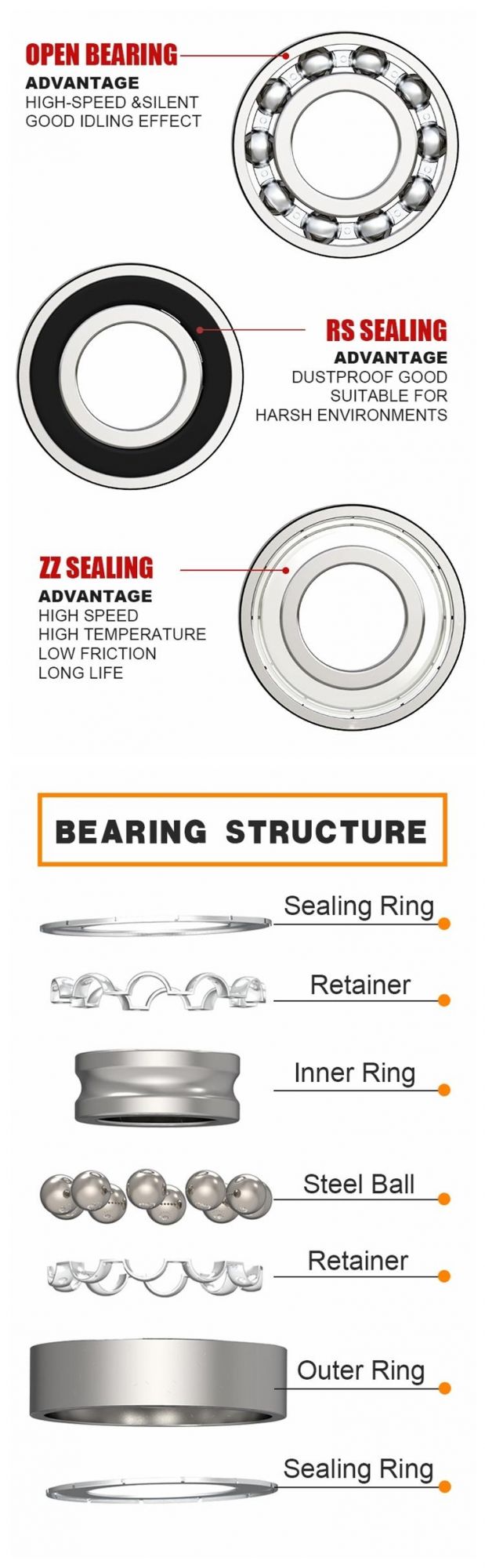 ABEC-3 Agriculture Bearing Z2 V2 636 Zz Ball Bearings