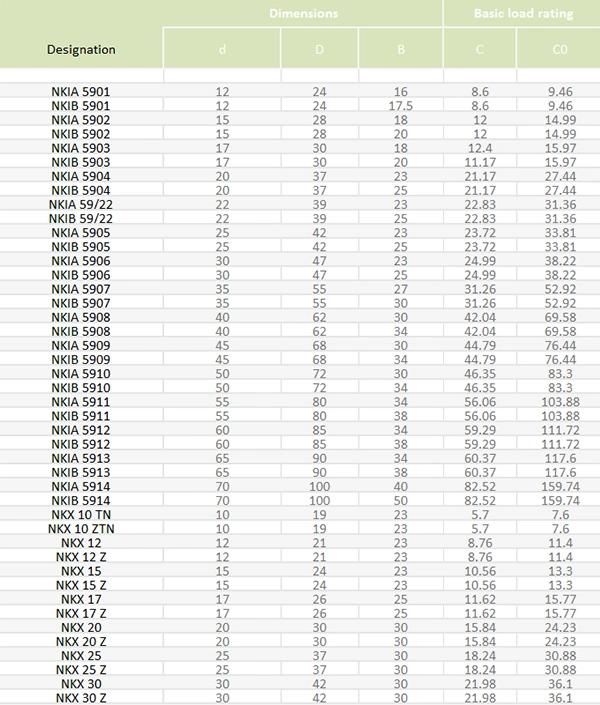 20mm IR20X24X16/IR20X24X20/IR20X25X16 Is1/IR20X25X17 Combined Needle Roller Bearings