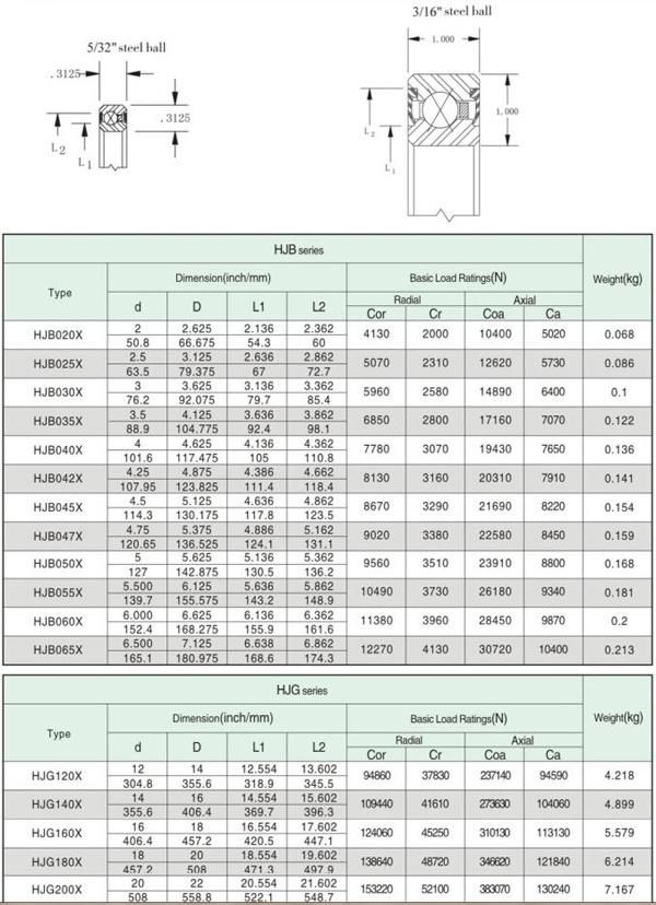 ID 18" Sealed Type 4 Points Contact Thin Wall Bearing @ 1/2" X 3/8" Section