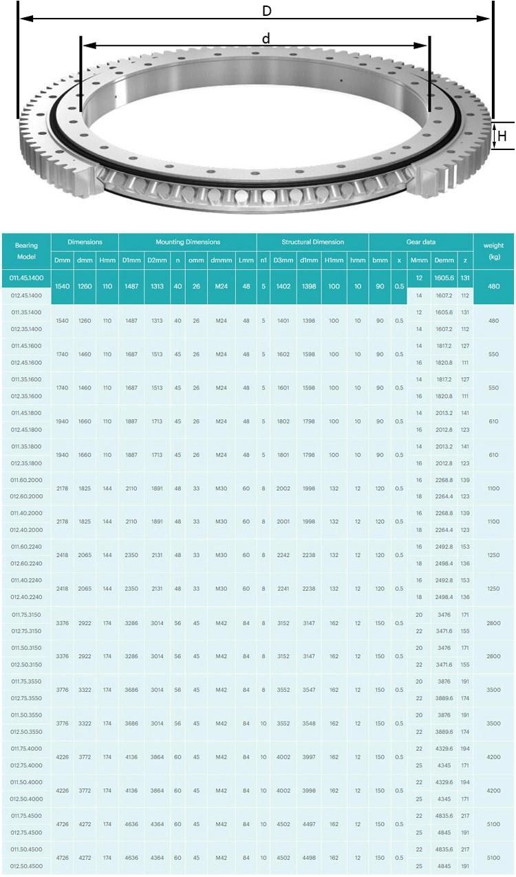 012.60.2240 2418mm Single Row Four Point Contact Ball Slewing Bearing with External Gear