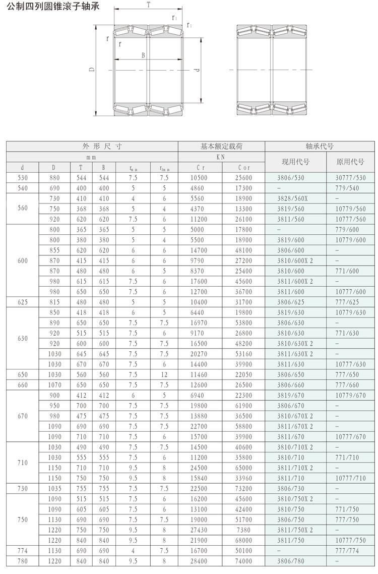 950mm 3820/950 20771/9504-Row Tapered Roller Bearings for Rolling Mills