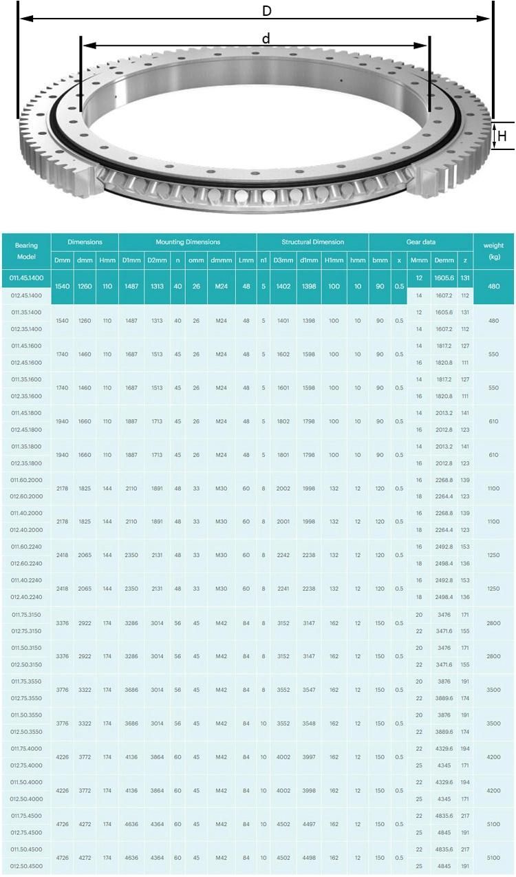 011.45.1400 1540mm Single Row Four Point Contact Ball Slewing Bearing with External Gear