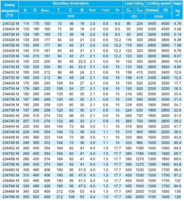 Zys Good Quality Double Direction Thrust Angular Contact Ball Bearing 234707 for Crane