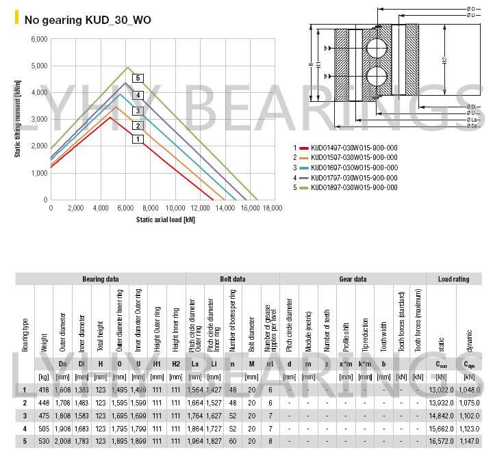 Kud01497-030wo15-900-000 Slewing Ring Bearing Without Gear Teeth Ball Bearing