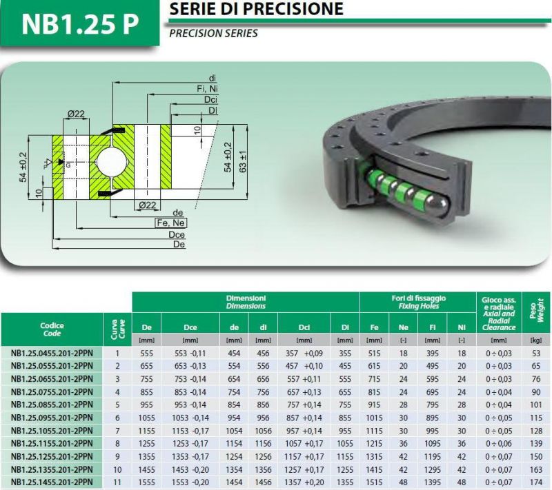 Slewing Ring Bearings Withour Gear for Crane Nb1.25.1155.201-2ppn