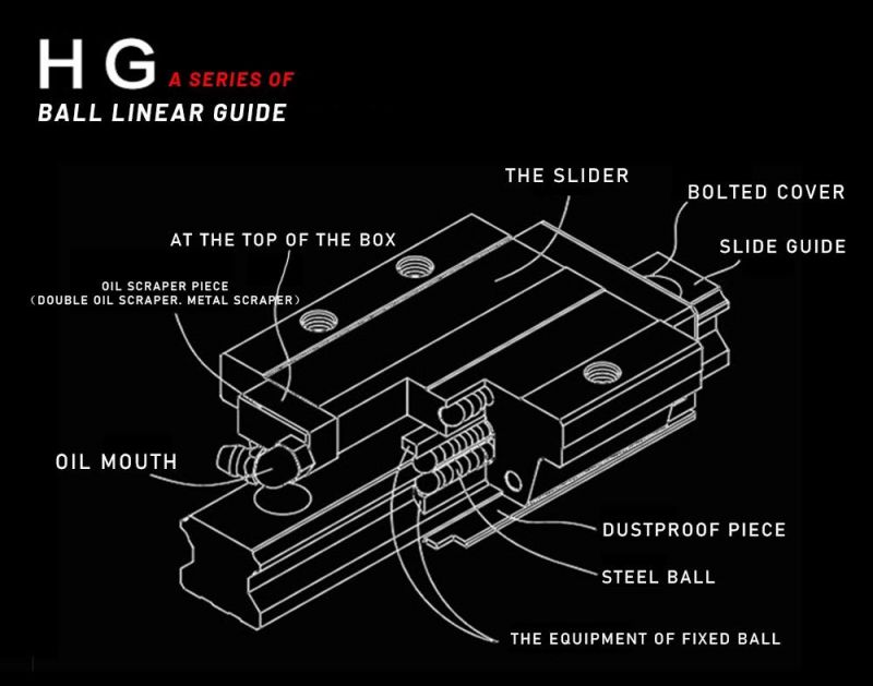 Seiko Forged High Performance Linear Guide with Rectangular Slider and High Resistance HGH20ha