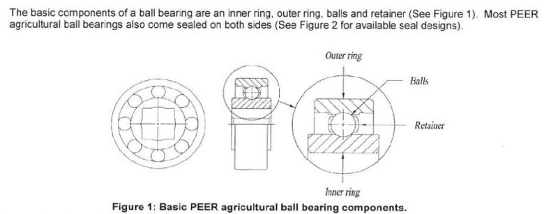 Disc Harrow Bearing GW211PPB2 for Ag Machine