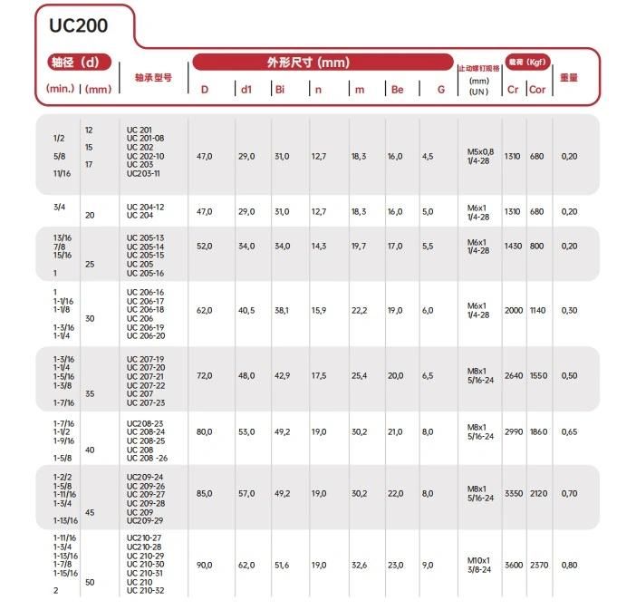 UC/UCP/Ucf//Ucpa/UCFL Agriculture Pillow Block Bearing Insert Bearings UCFL217/UCFL217-52/UCFL218/UCFL218-56
