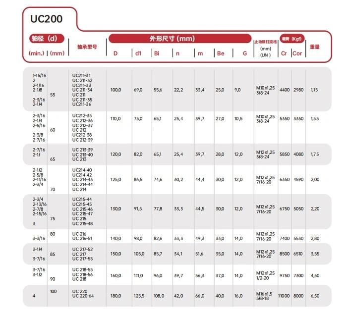 UC/UCP/Ucf//Ucpa/UCFL Agriculture Pillow Block Bearing Insert Bearings UCFL217/UCFL217-52/UCFL218/UCFL218-56