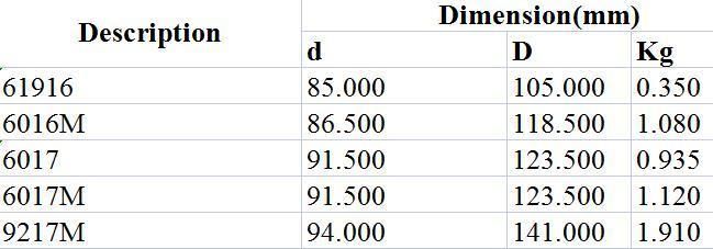 Deep Groove Ball Bearing 61916 6016m 6017 6017m 9217m Precise Instrument Gearbox Agricultural Machinery Traffic Vehicle Construction Machinery