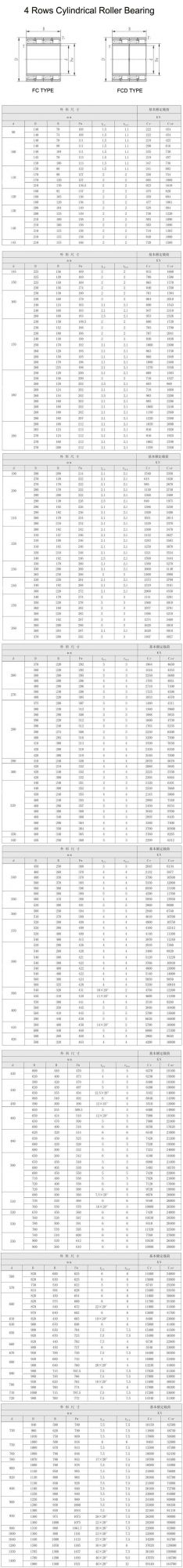 10.5" 4 Rows Sealed Cylindrical Roller Bearing for Steel Manufacturing