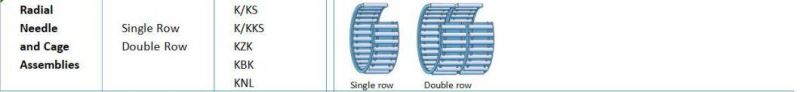GIL Single Row& Double Row Radial Needle and Cage Assemblies
