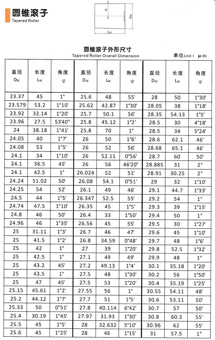 110mm High Precision Large Tapered Roller for Rolling Bearings