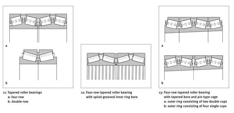 150mm 352230 97530e Double Rows Tapered Roller Bearings for Rolling Mills