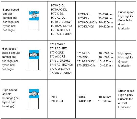 Zys Machine Part Single Row Angular Contact Ball Bearings for Machine Tool Spindle and High Frequency Motor