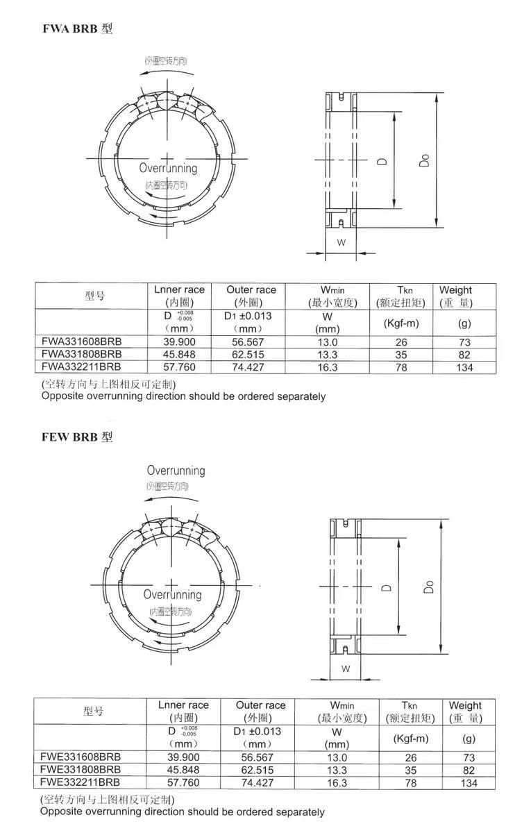 One Way Overrunning Clutch Motorcycle Bearing(FWD331608CRB FWD331808CRB FWD332008CRB FWD332211CRB)