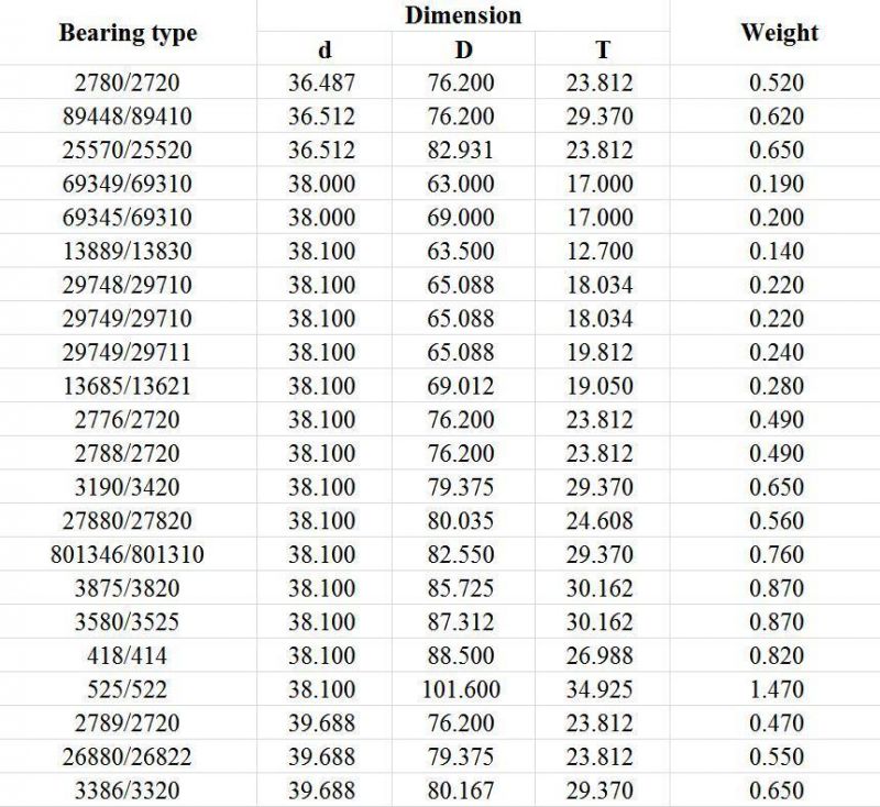 Taper Roller Bearing 39581/39520 (INCH) Roller Bearing Automobile, Rolling Mills, Mines, Metallurgy, Plastics Machinery Auto Bearing Single Row Tapered Auto