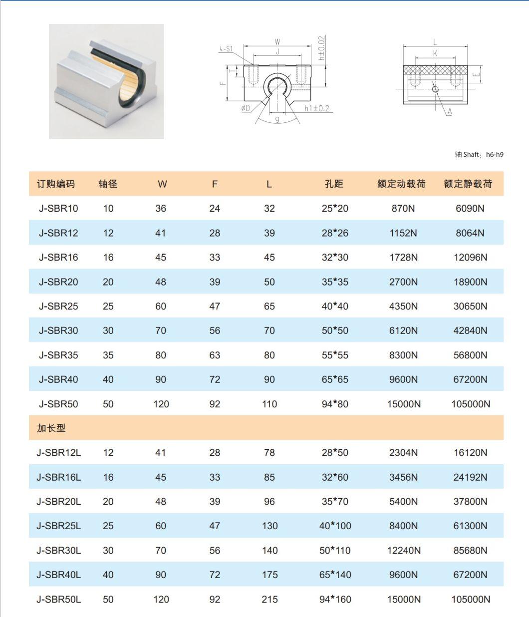 CNC Parts SBR50uu 50mm Aluminum and Plastic Open Type Linear Motion Bearing Slide Block