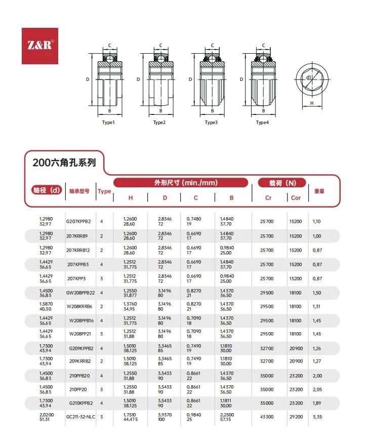 Pillow Block Bearing, Mounted Bearing, Bearing Inserts and Units, 203krr5 R3, R5, F Seal Agricultural Bearing Unit
