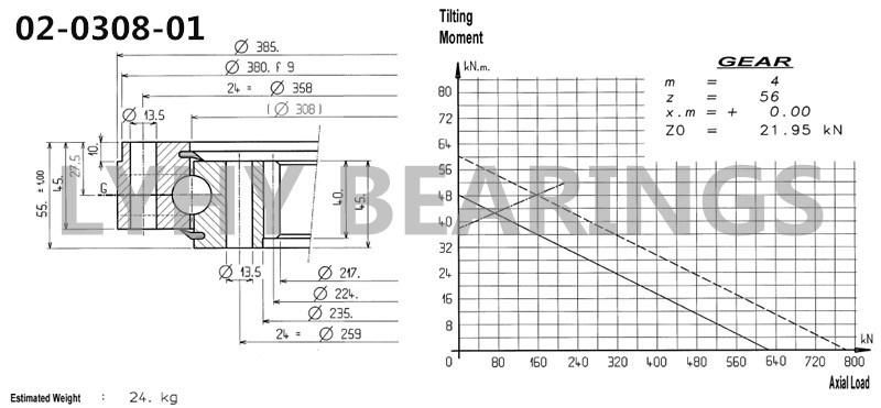 02-0308-01 Granulator Internal Swing Bearing Slewing Ring Bearing