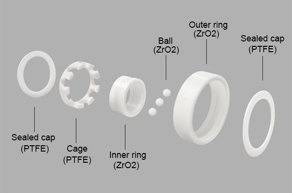 55mm (6811CE/6911CE/16011CE/6011CE/6211CE/6311CE/6411CE) Si3n4 Zro2 Ceramic High Temperature Deep Groove Ball Bearing