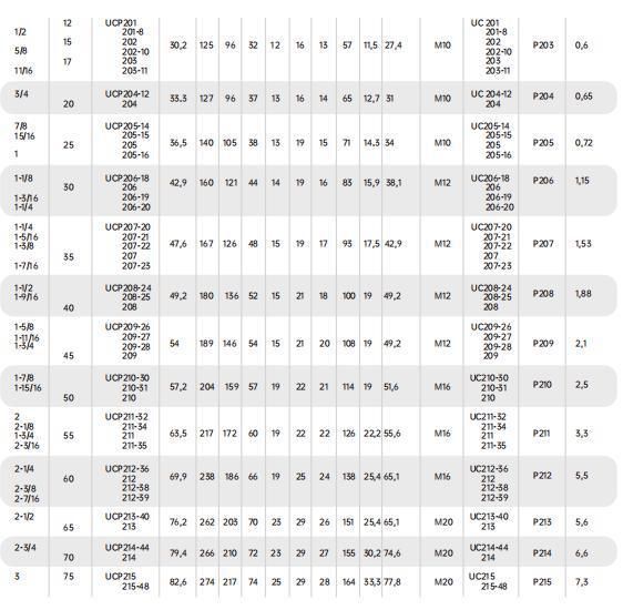 Pillow Block Bearing, Housing Bearing, Bearing Unit, Ucf218-56, Ucf217-52, 215-48 G10, Zv2, Zv3, P6plus