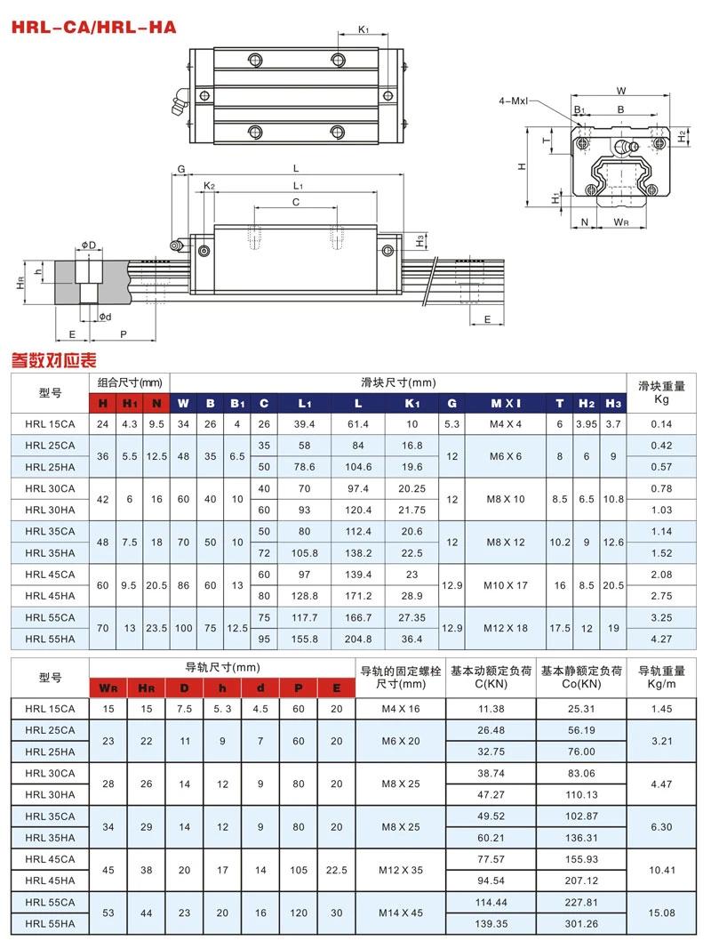 High Quality Linear Rail Block for HGH Series Linear Guide