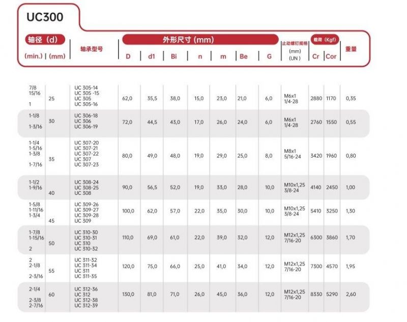 Insert Bearing UC305 UC305-15 UC305-16 UC305-14 Bearings Without Bearing Housing