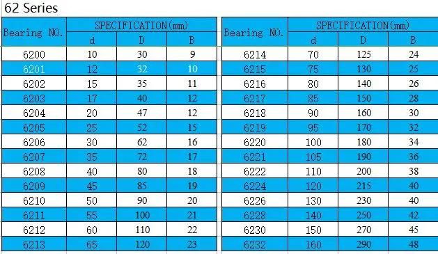 Heat Resistant 6201 6202 Zz 2RS Motor Bearing