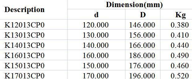 Radial Contact C-Type Bearing K12013cp0 K13013cp0 K14013cp0 K16013cp0 K15013cp0 K17013cp0 Robot Joint Medical Field High Precision