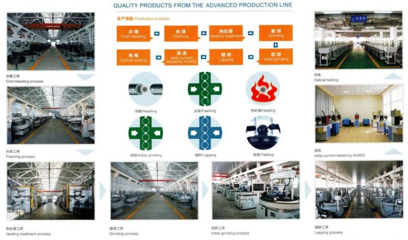 Bearing/Chrome/Chromium Steel Ball Grade: G10-G1000/HRC: 60-66 with ISO, IATF