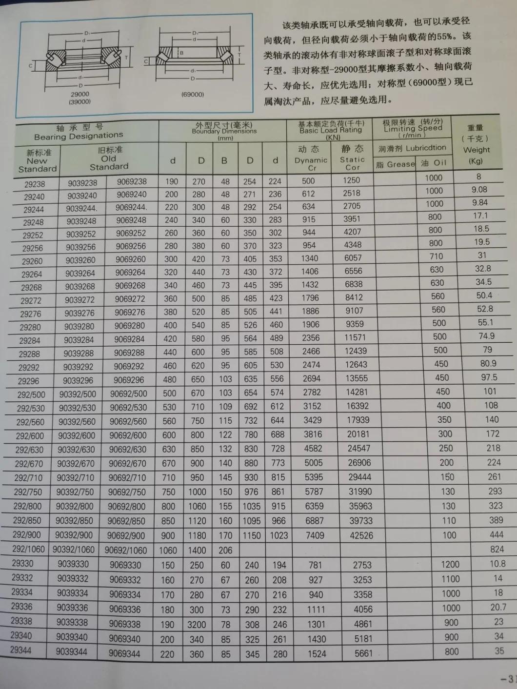 Bidirectional Thrust Ball Bearing/Low Speed Reducer/Foda High Quality Bearings Instead of Bearings/Thrust Ball Bearings of 51414m