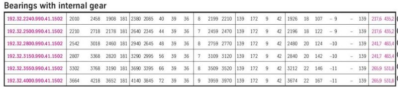 192.32.3550 Three Row Roller Slewing Ring Bearings 192.32.4000 Port Cranes Harbor Crane Marine Crane Swing Bearing Slewing Bearing