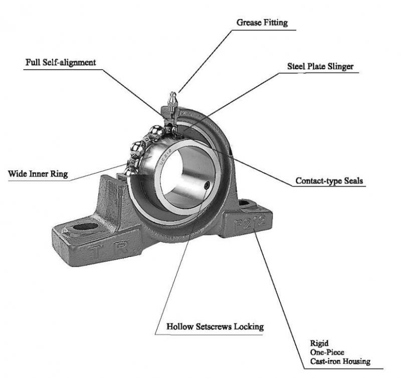 Bearing China Pillow Block Bearing Ucf203 for Sewage Treatment Equipment