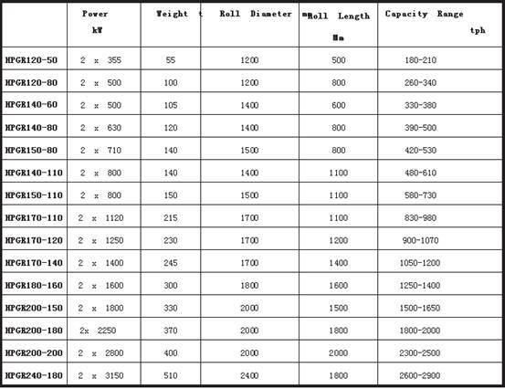 High Precision Alloy Grinding Roller, Support Roller, Roller Presses