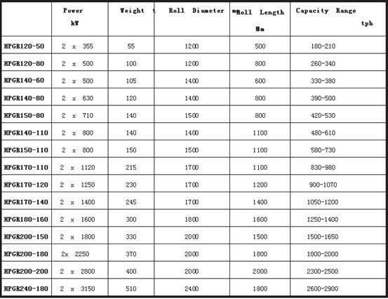 High Precision Alloy Grinding Roller, Support Roller, Roller Presses