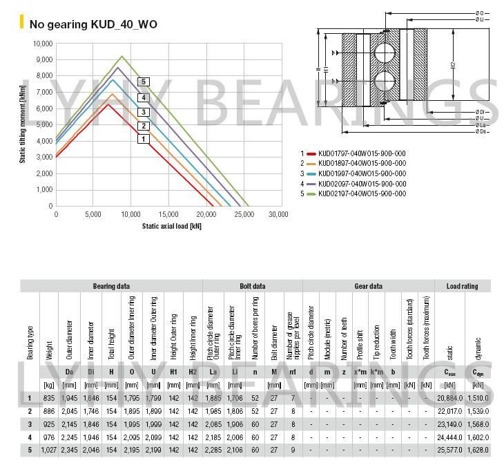 Kud01497-030wo15-900-000 Slewing Ring Bearing Without Gear Teeth Ball Bearing