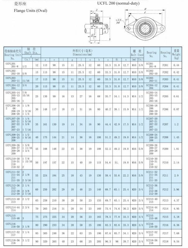 ISO Certificated Pillow Block Bearing UCFL205-16 Series