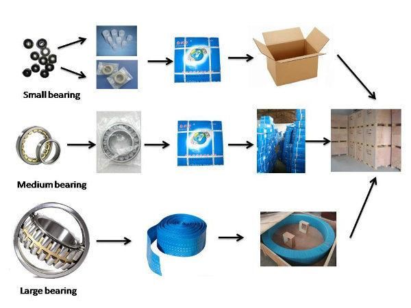 Transportation System UCFL201 Pillow Block Bearing