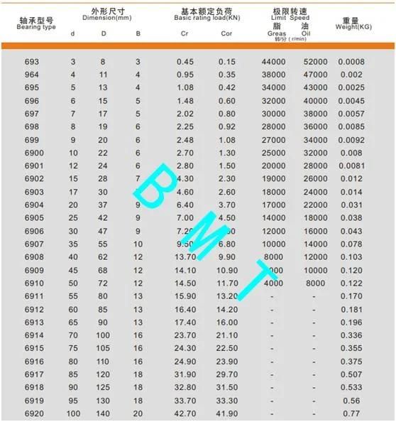 High Precision Fan Bearing Zv4 Quality 6201~6202-Zz
