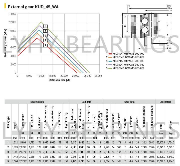 Kud01797-040wa15-900-000 External Gear Slewing Ring Bearing